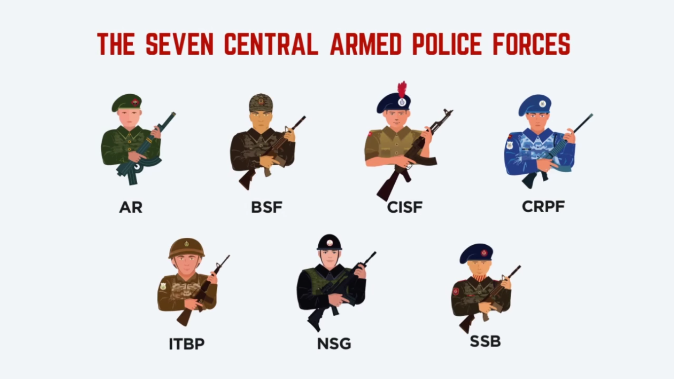 India S Six Other Paramilitary Forces Besides The Famous Black