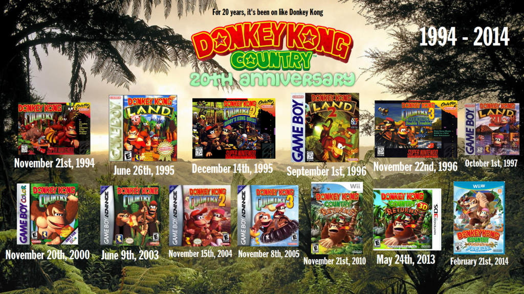 Donkey Kong Country 20th Anniversary Wallpaper By Thewolfbunny On