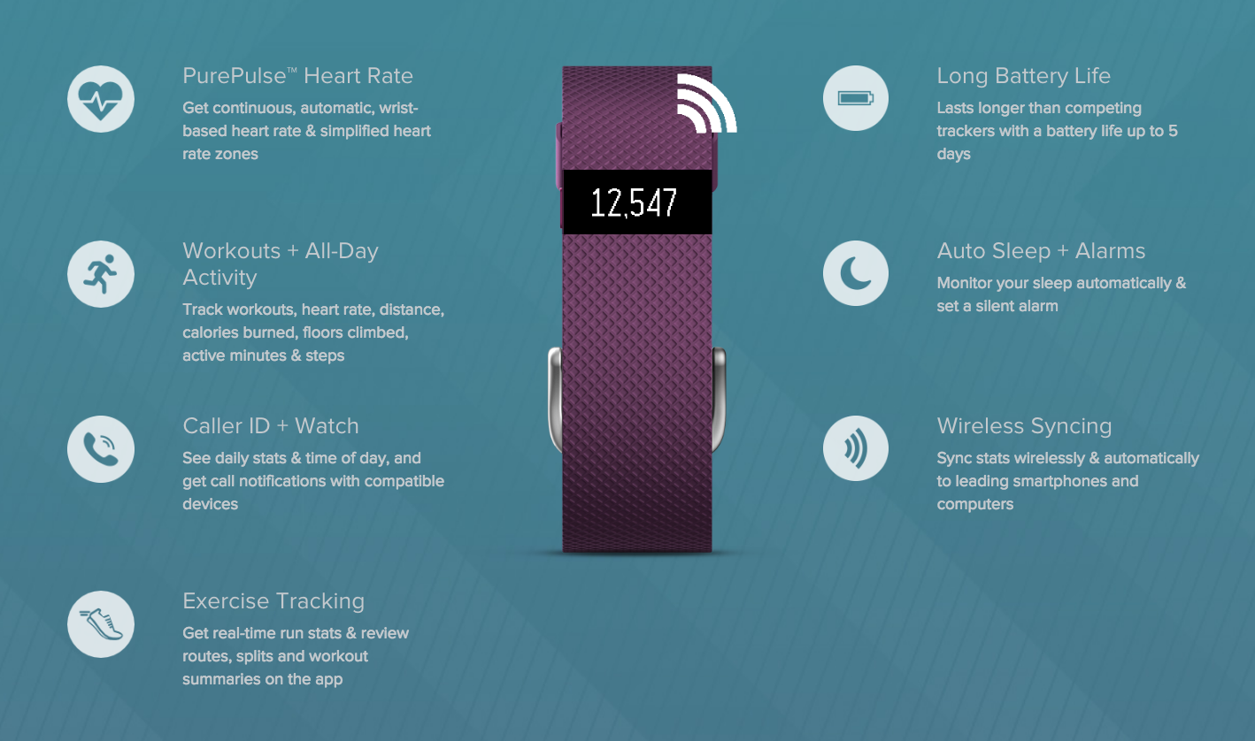 Fitbit Charge Hr Photos Image And Wallpaper Mouthshut