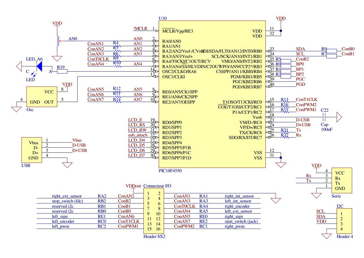 Routing Scheme Of The Micro Controller Card Src