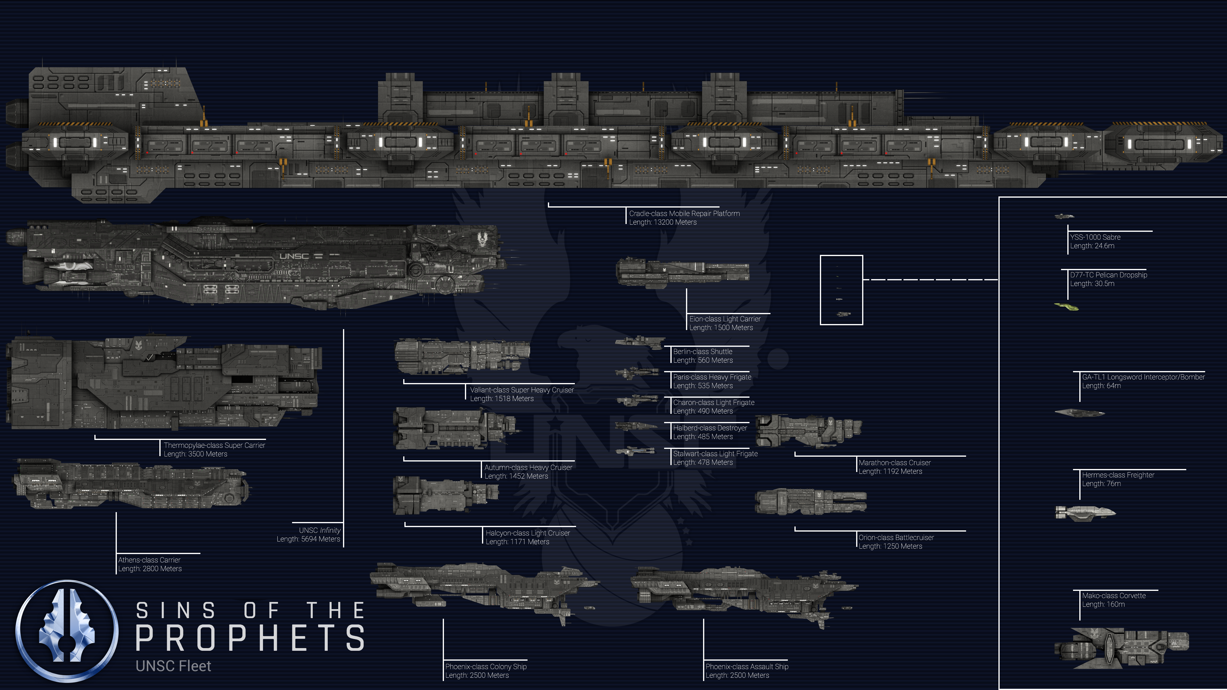 Unsc Fleet Scale Chart By Elijahbi