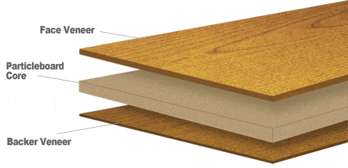 Why Veneer Hon Is Laid Over A Particleboard Substrate