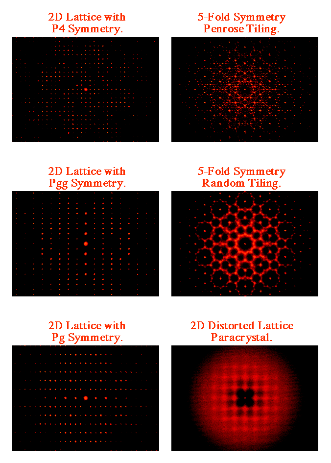 Wallpaper Groups Identifying the 17 plane symmetry groups Escher