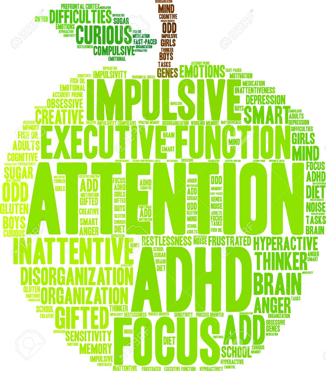 Free Download Attention ADHD Word Cloud On A White Background Royalty ...