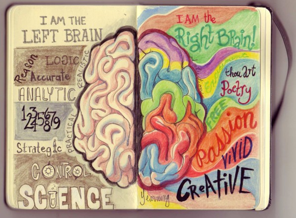Left Brain Right Drawing