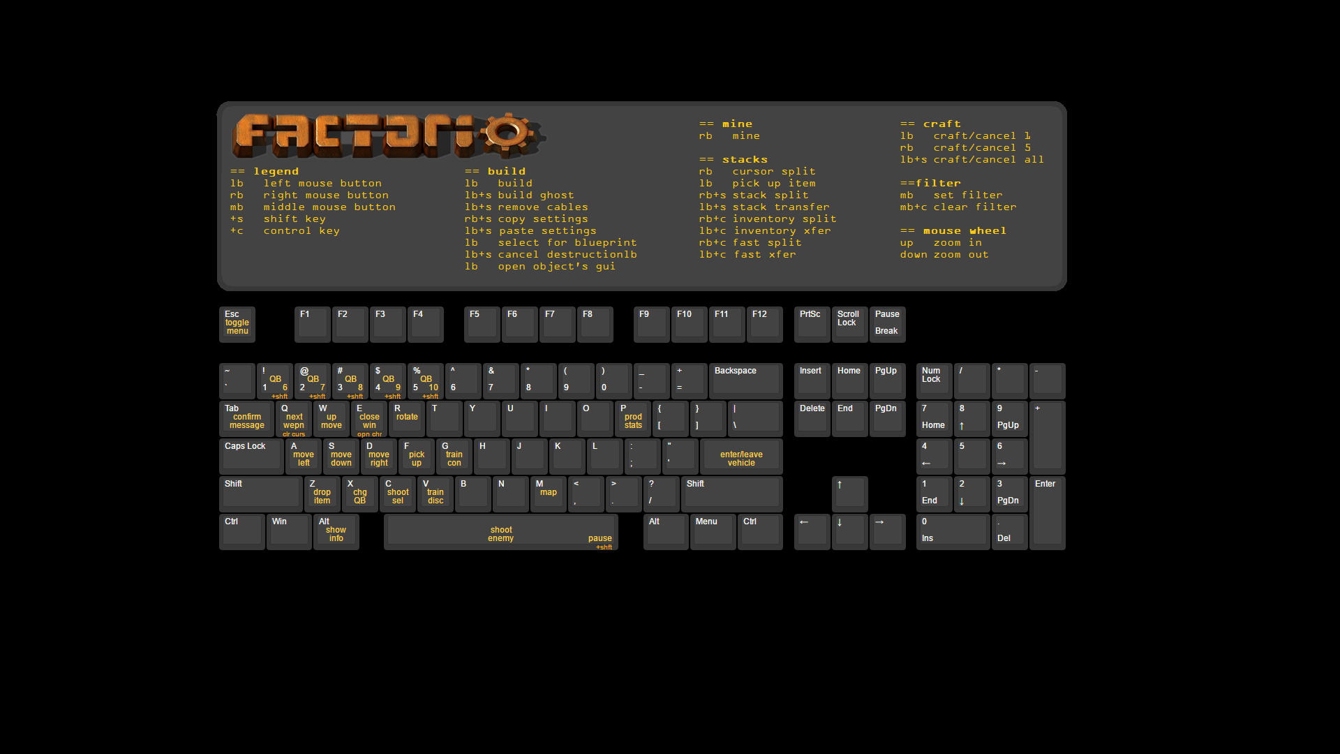 🔥 Free download Factorio Keyboard Overlay Mouse Commands Wallpaper ...