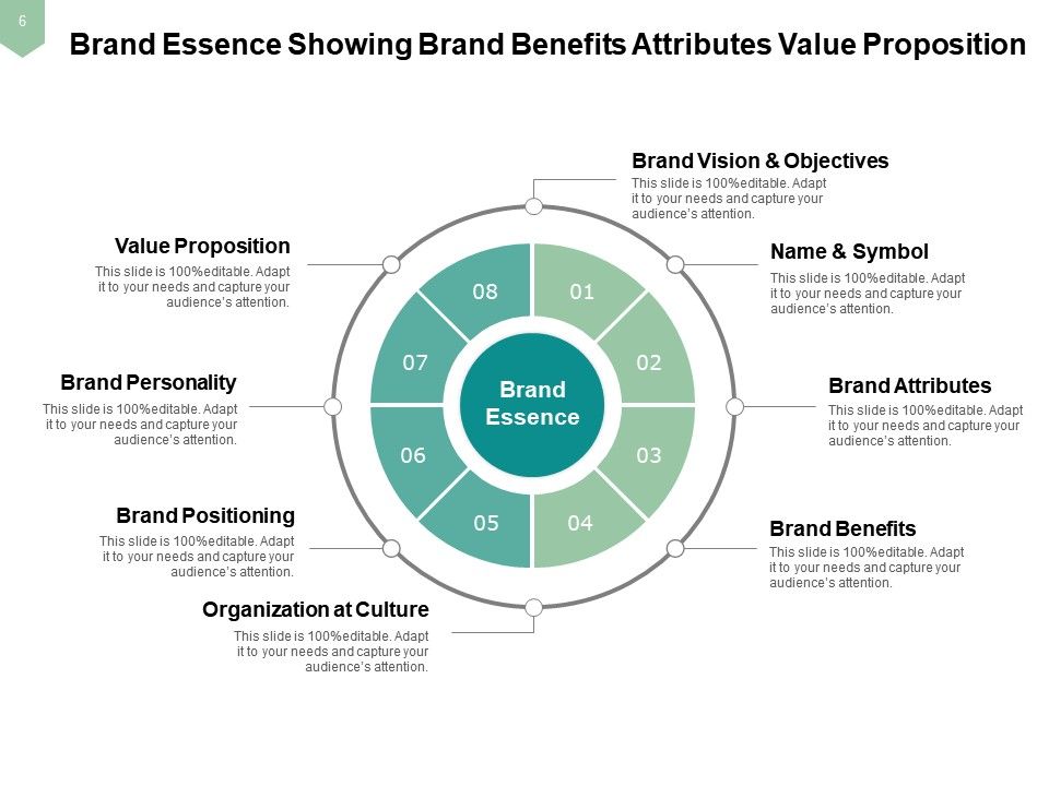 Brand Essence Unifying Creates Focus Guide Actions Internal