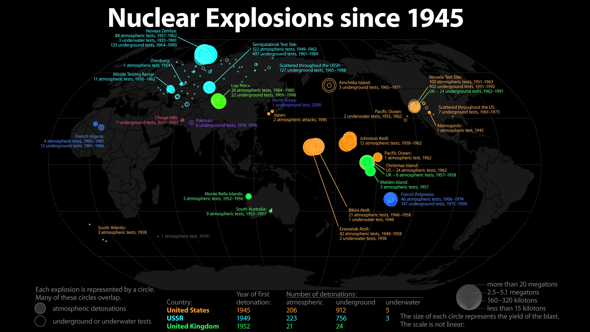 Nuclear Explosions Since 1945 HD Wallpaper FullHDWpp   Full HD