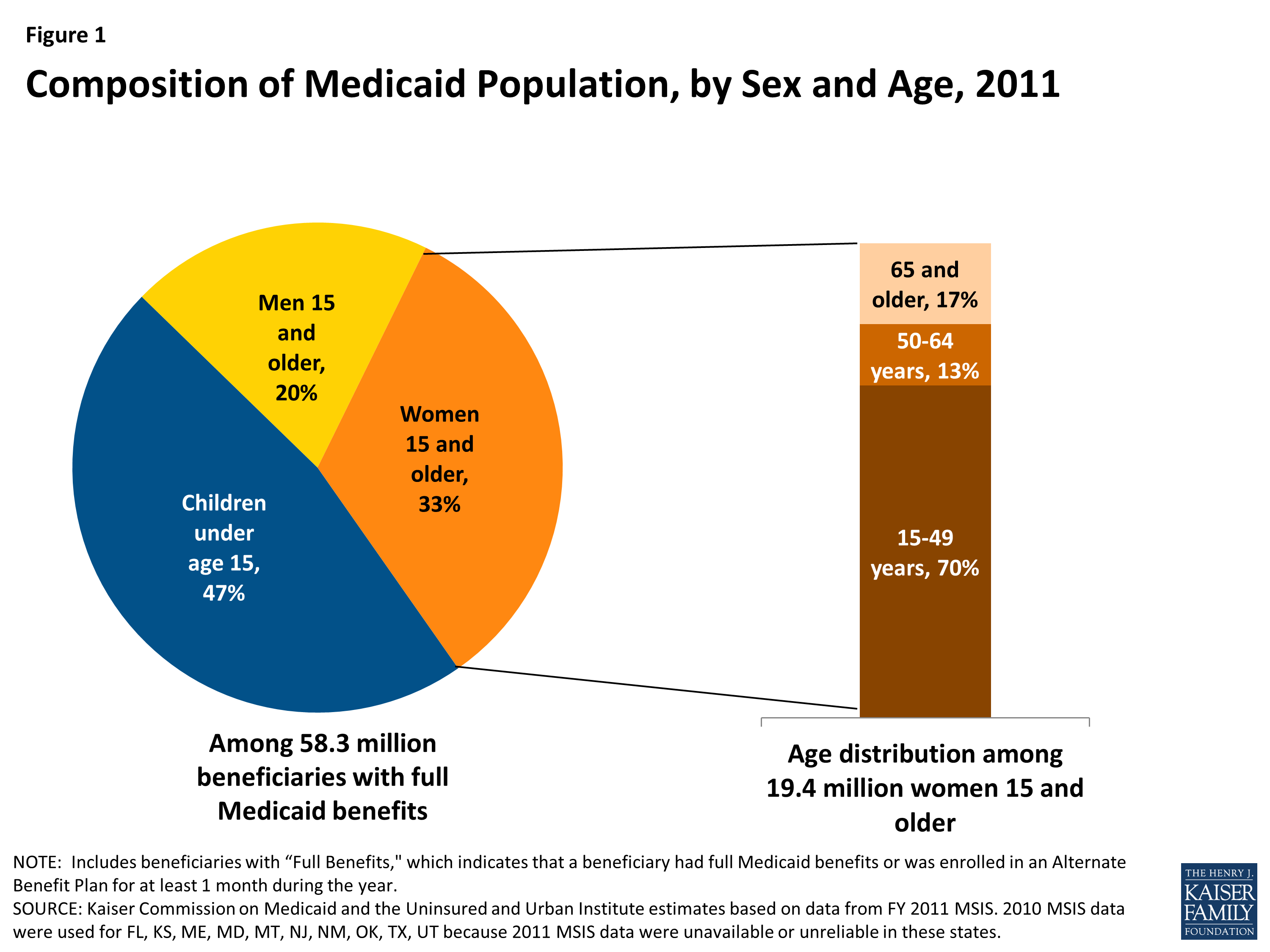 Medicaid And Family Planning Background Implications Of The