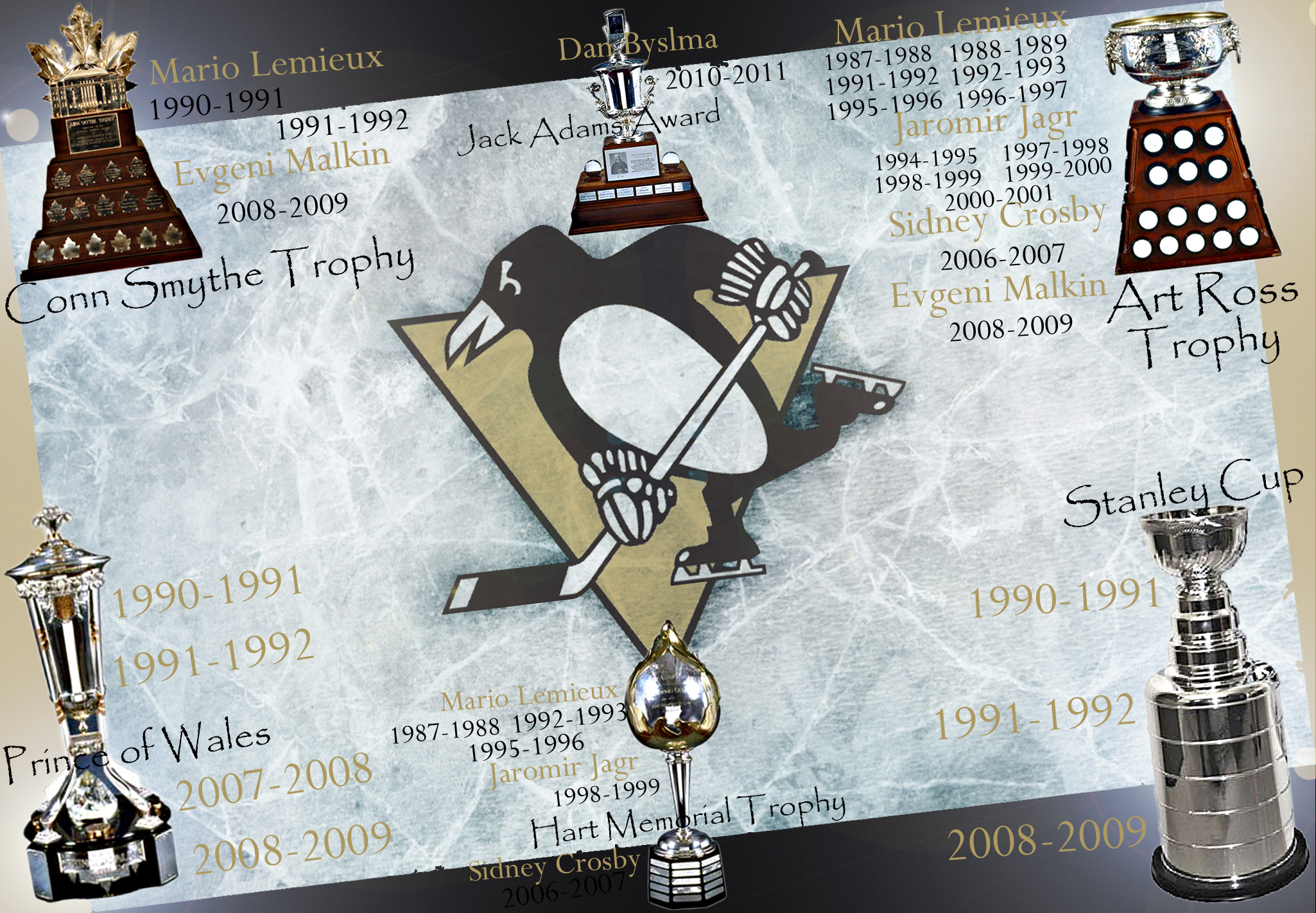 Pittsburgh Penguins Wallpaper Image Crazy Gallery