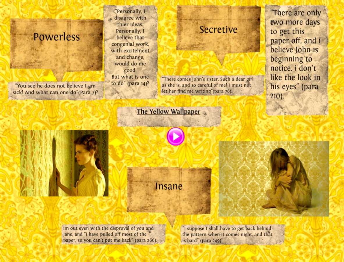 Summary Of The Yellow Wallpaper Box