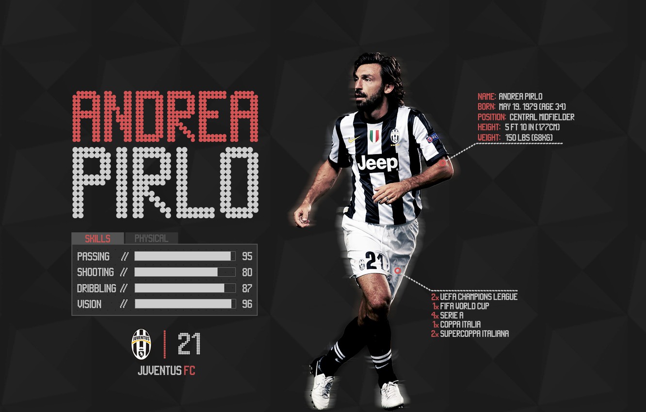 Wallpaper Soccer Juventus Andrea Pirlo Finoallafine Image For