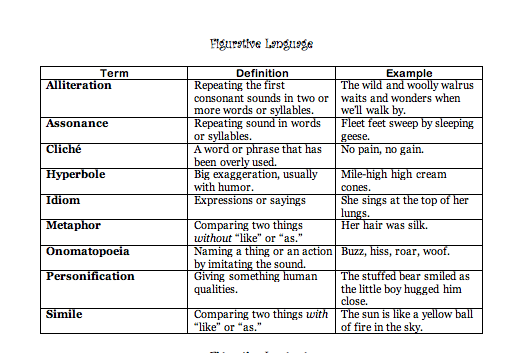 Figurative Language Examples Image
