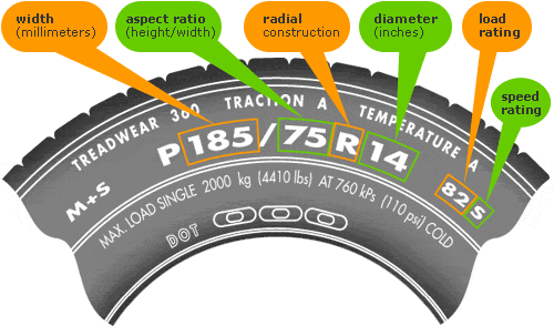 14 Tire Size Chart