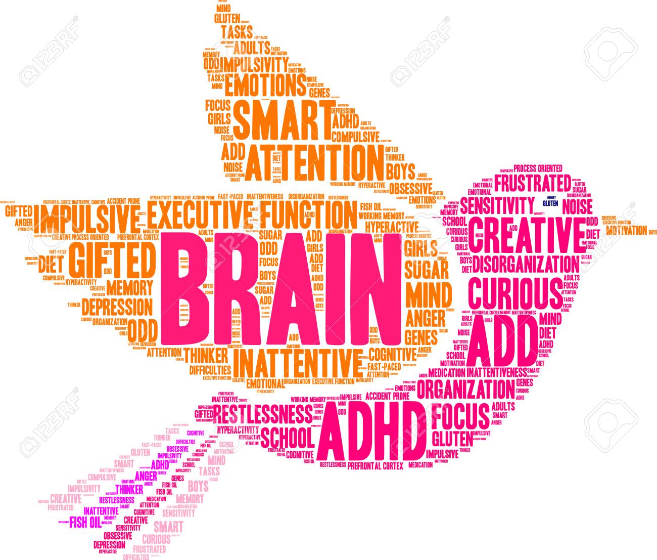 Brain AdHD Word Cloud On A White Background Royalty Cliparts