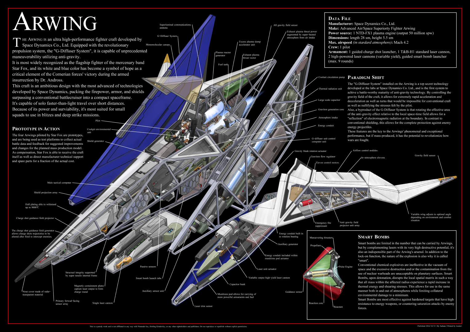 Incredible Cross Sections Arwing By Nejinoki