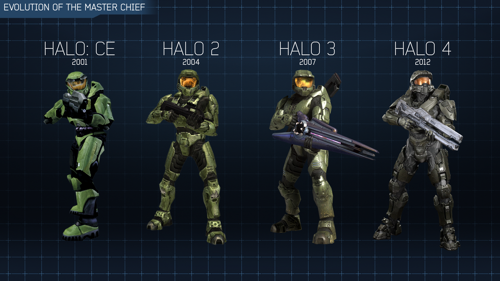Halo The Master Chief Collection Definite Ing This Year