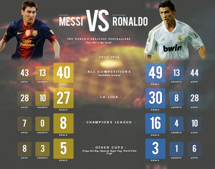 Wallpaper Ronaldo Vs Messi Who Is Better