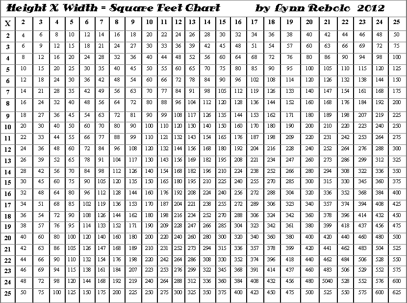 Square Feet Chart [830x617