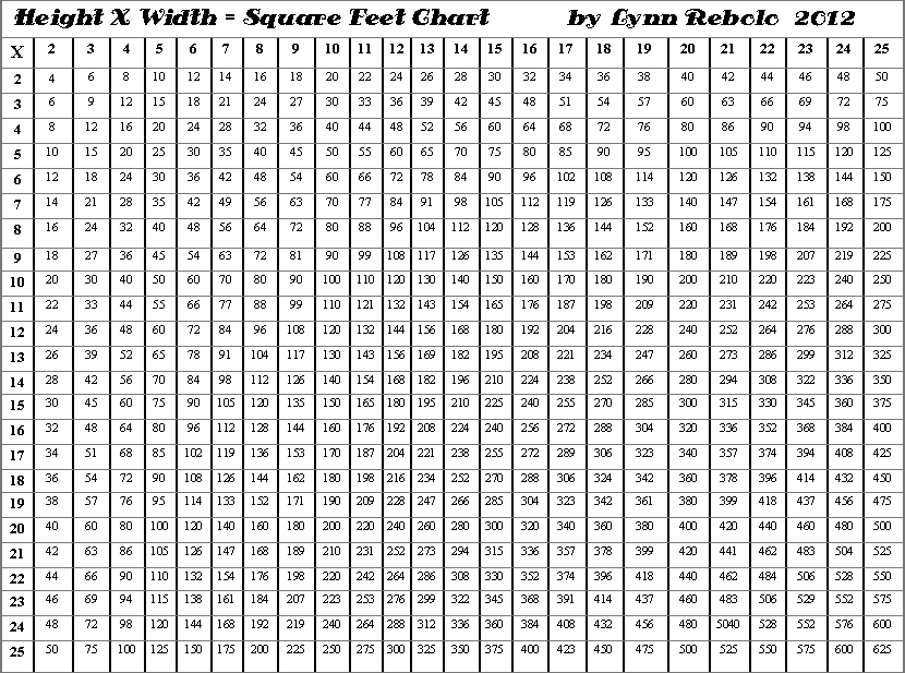 Square Feet Chart