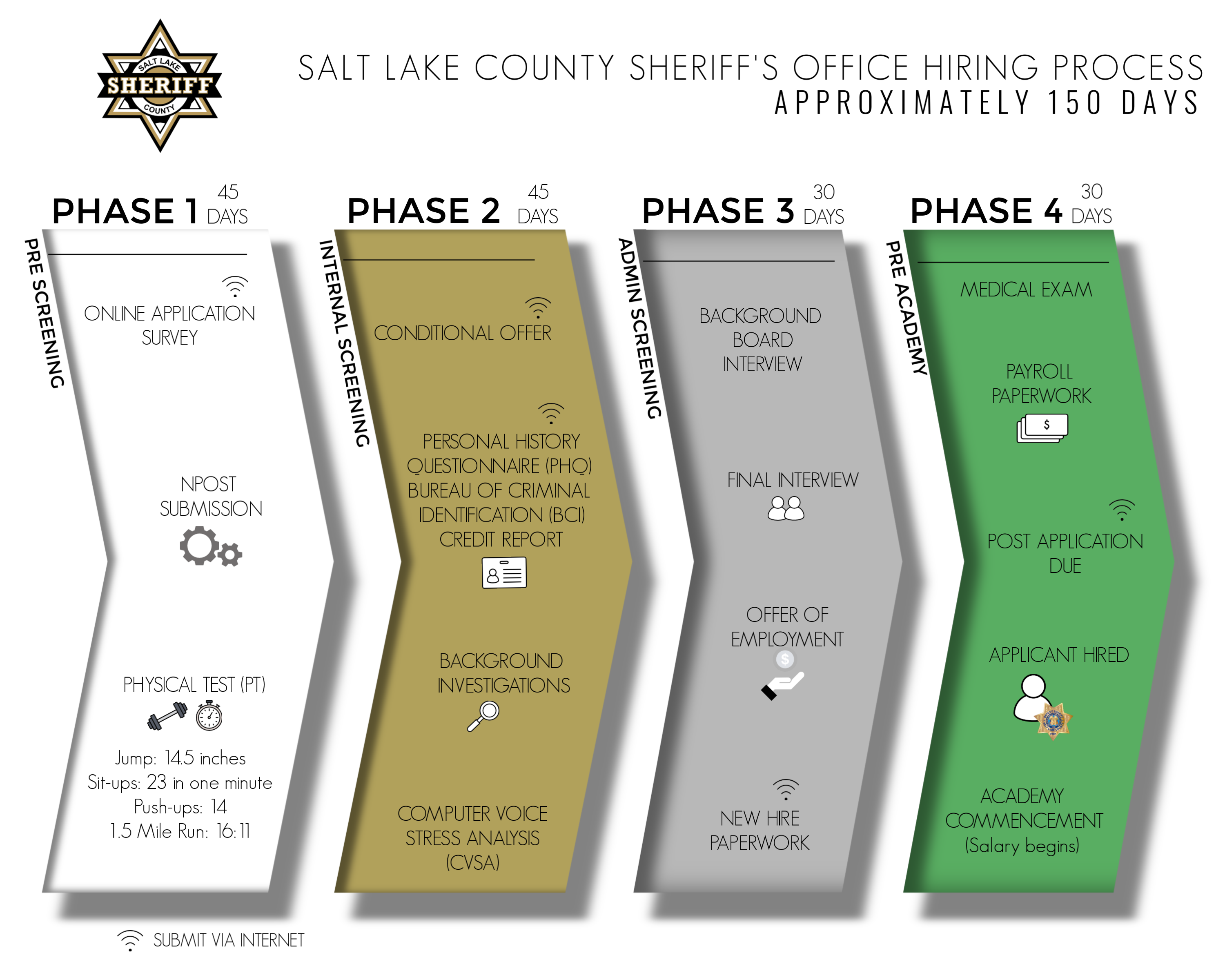 Employment Salt Lake County Sheriff S Office