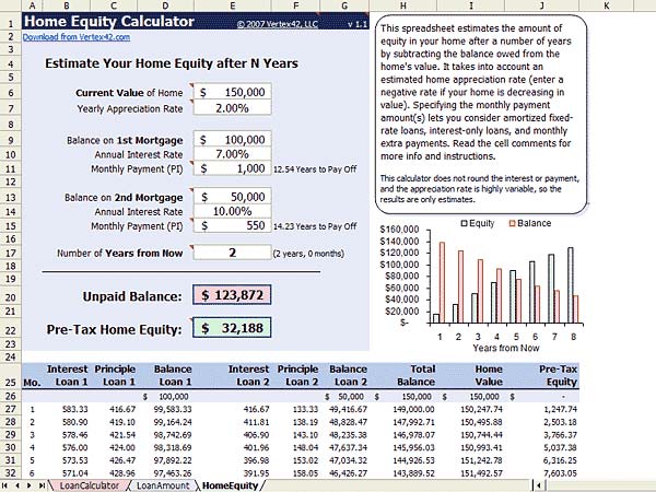 Years From Now Use The Home Equity Loan Calculator Worksheet To Answer