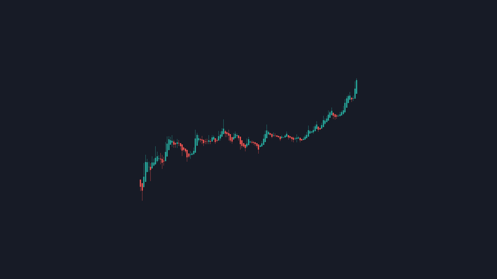 Stock Market Wallpaper