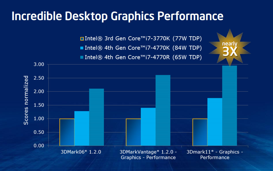Intel Apresenta O HD Graphics Gr Ficos Das Cpus Haswell