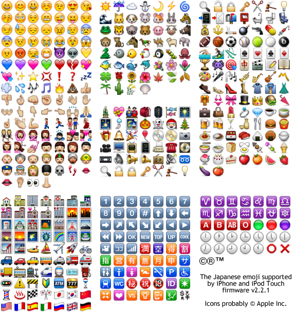 Inner Geek Nz Archives The Truth About iPhone Emoji