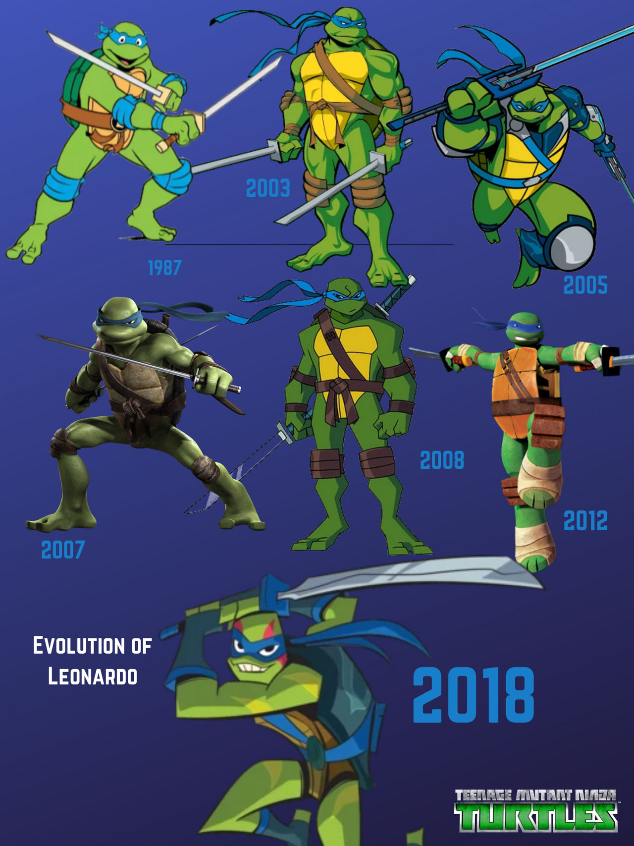 Evolution Of Leonardo Wallpaper By Jpninja426