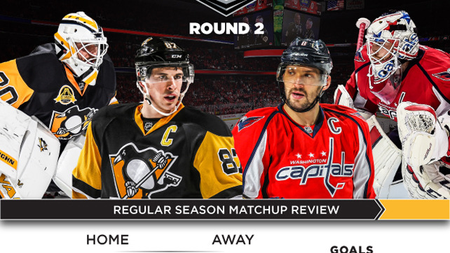 Stanley Cup Playoffs Round Pre Infographic