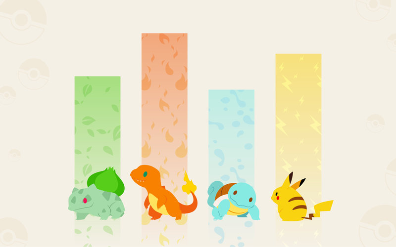 Pokemon Starters Wallpaper By Zemechiel