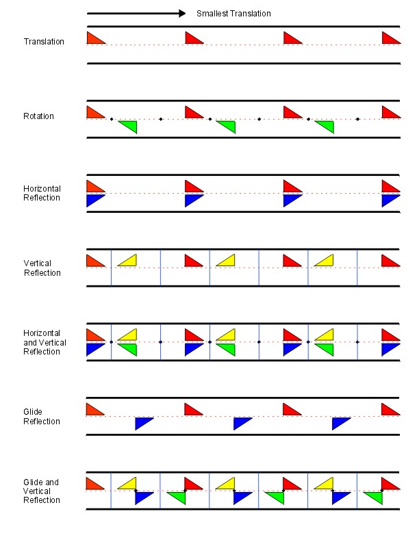Symmetry Patterns Of Strip And The Seventeen For