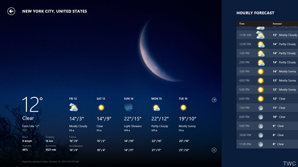 Weather Details Of The Location And A Beautiful Background Image As