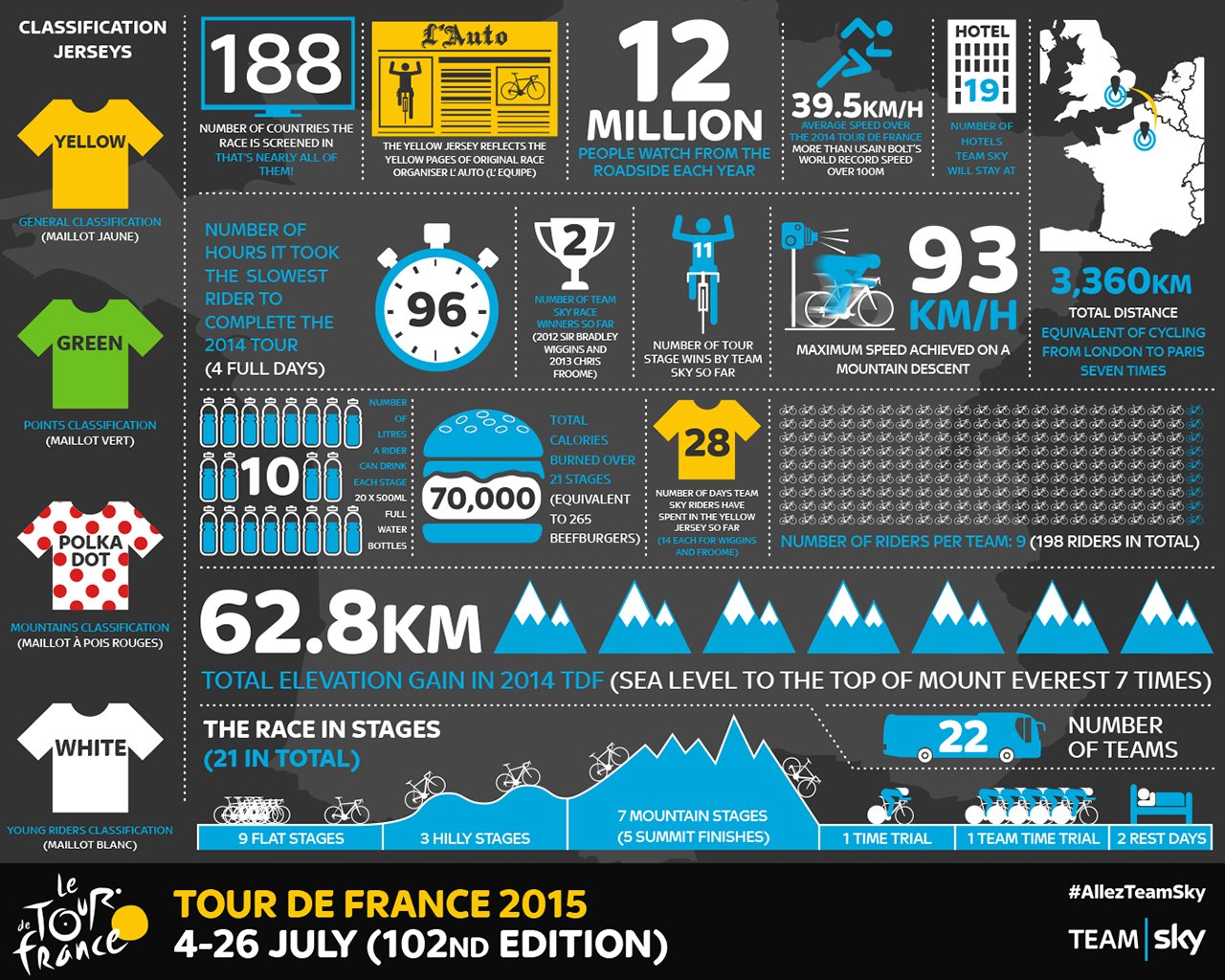 Grand Tour Infographic