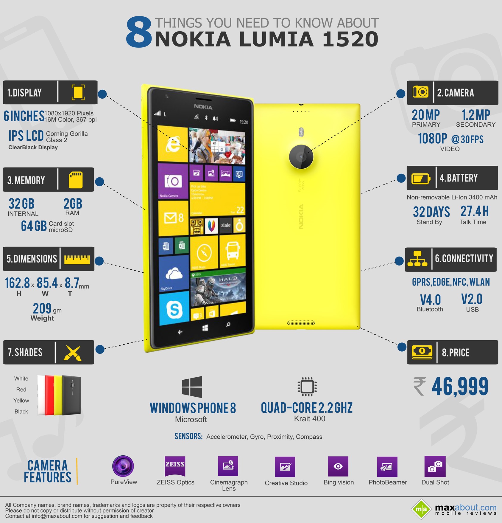 Things You Need To Know About Nokia Lumia