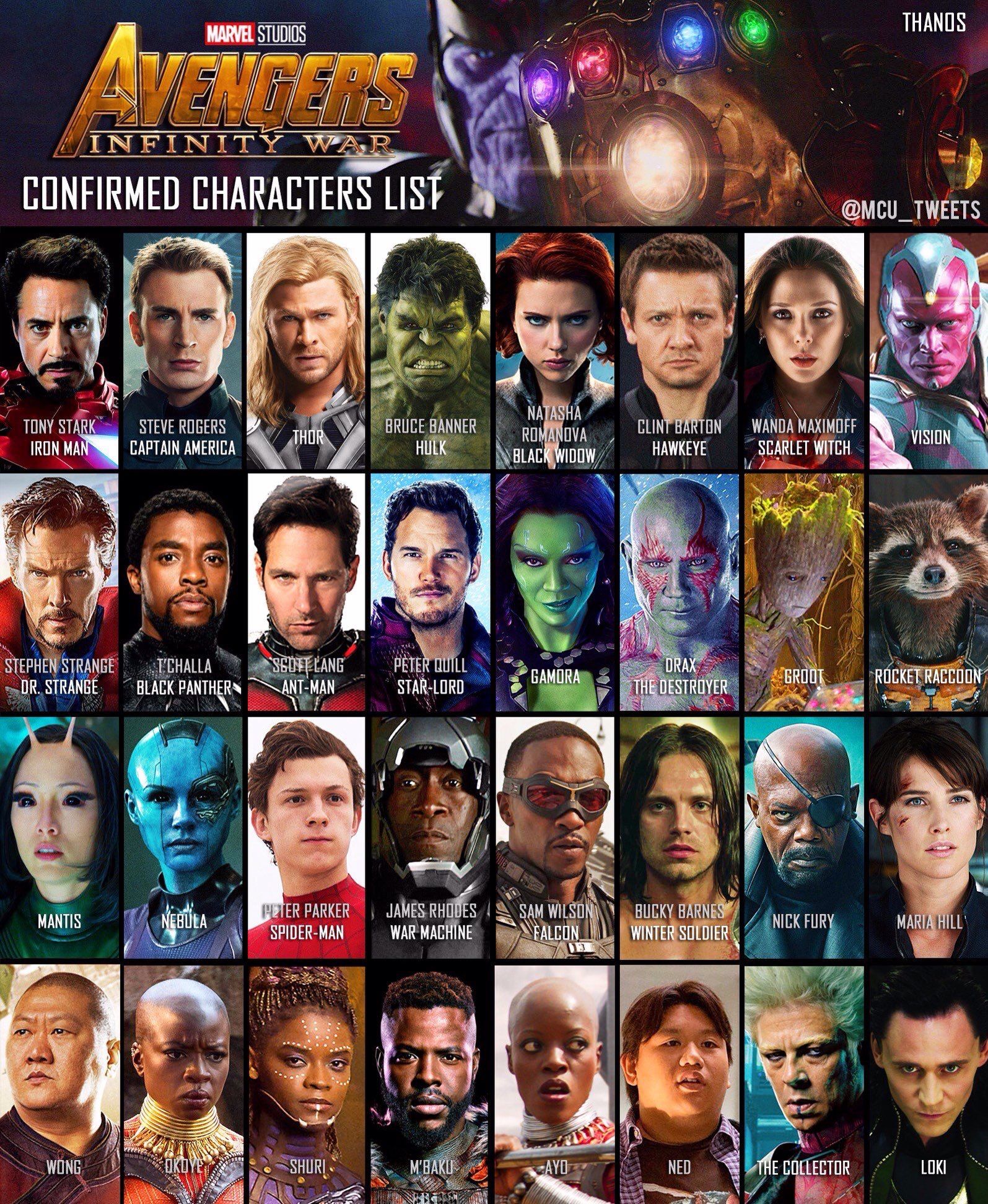 Confirmed Avengers Infinity Wars Character List This Far Wallpaper
