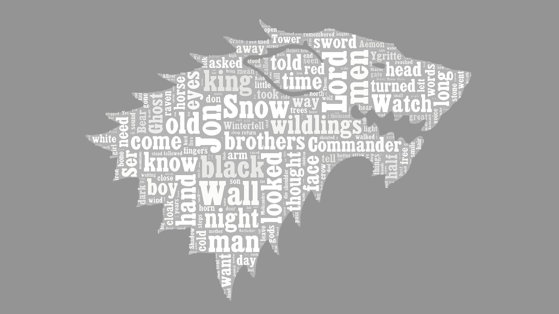A Song Of Ice And Fire Image Asoiaf Word Cloud Jon Snow HD