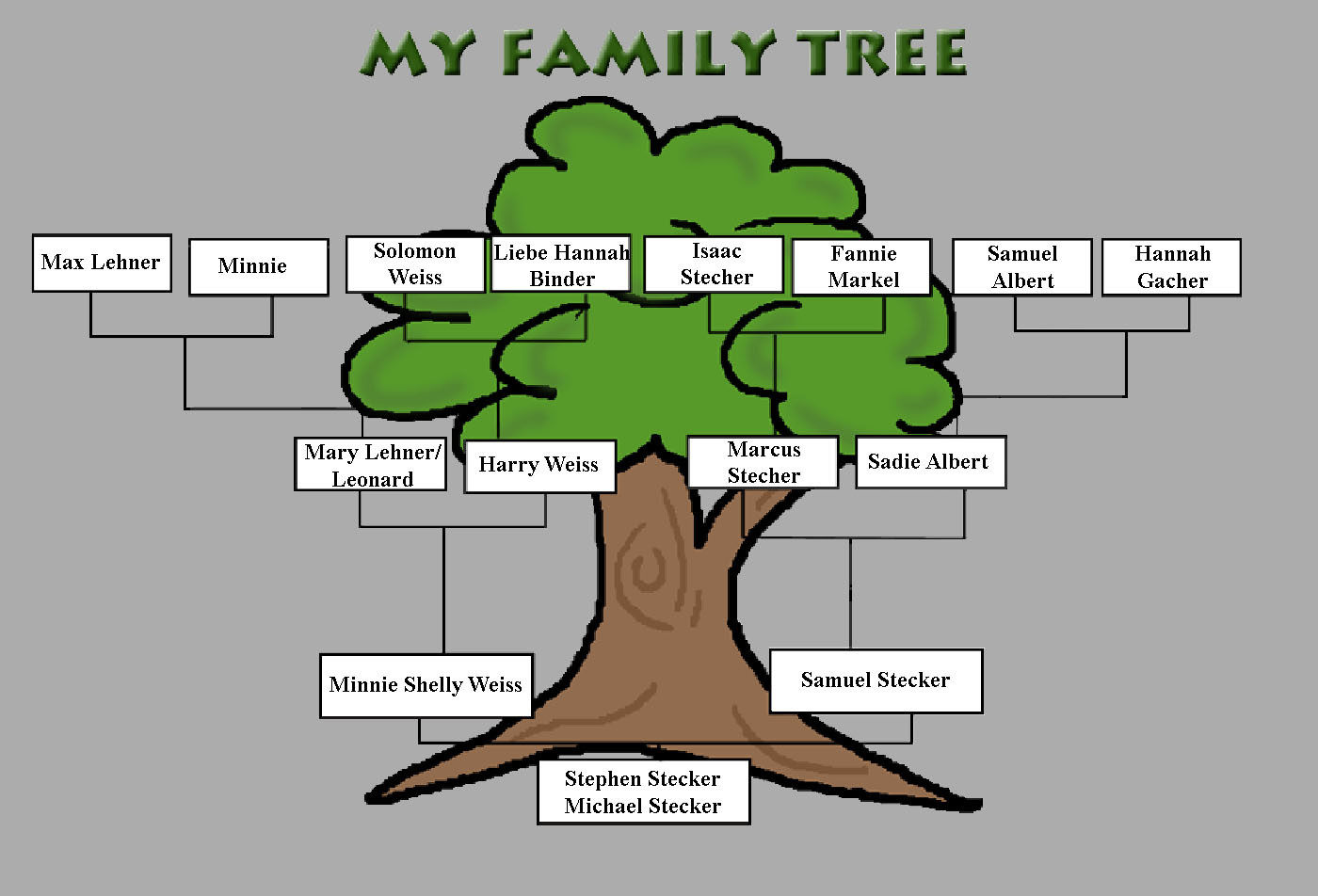 Family Tree Image Wallpaper HD Wide