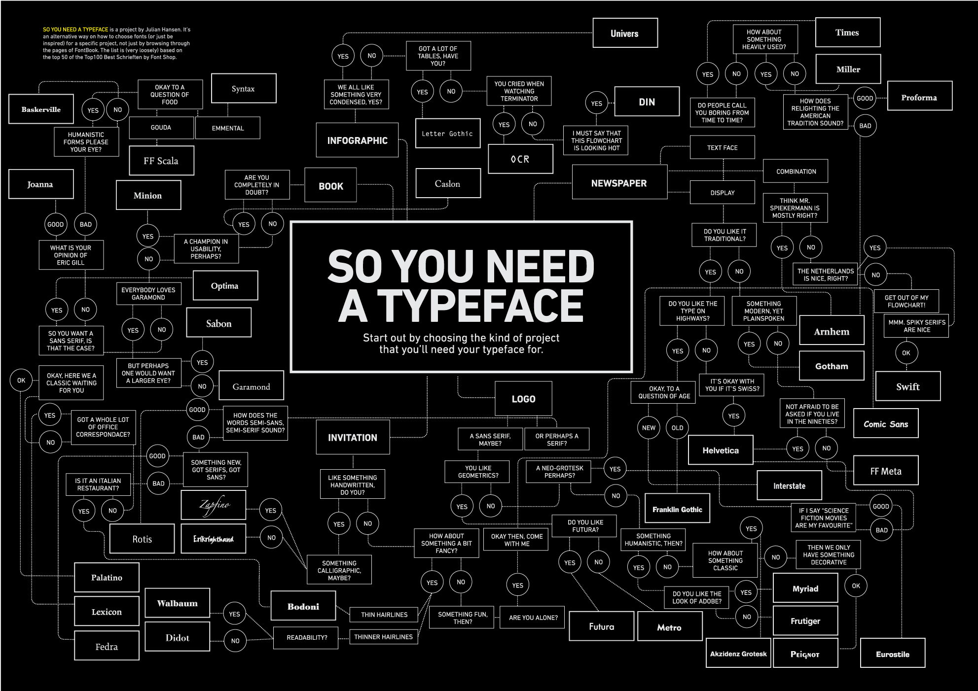 The You Need A Typeface Wallpaper