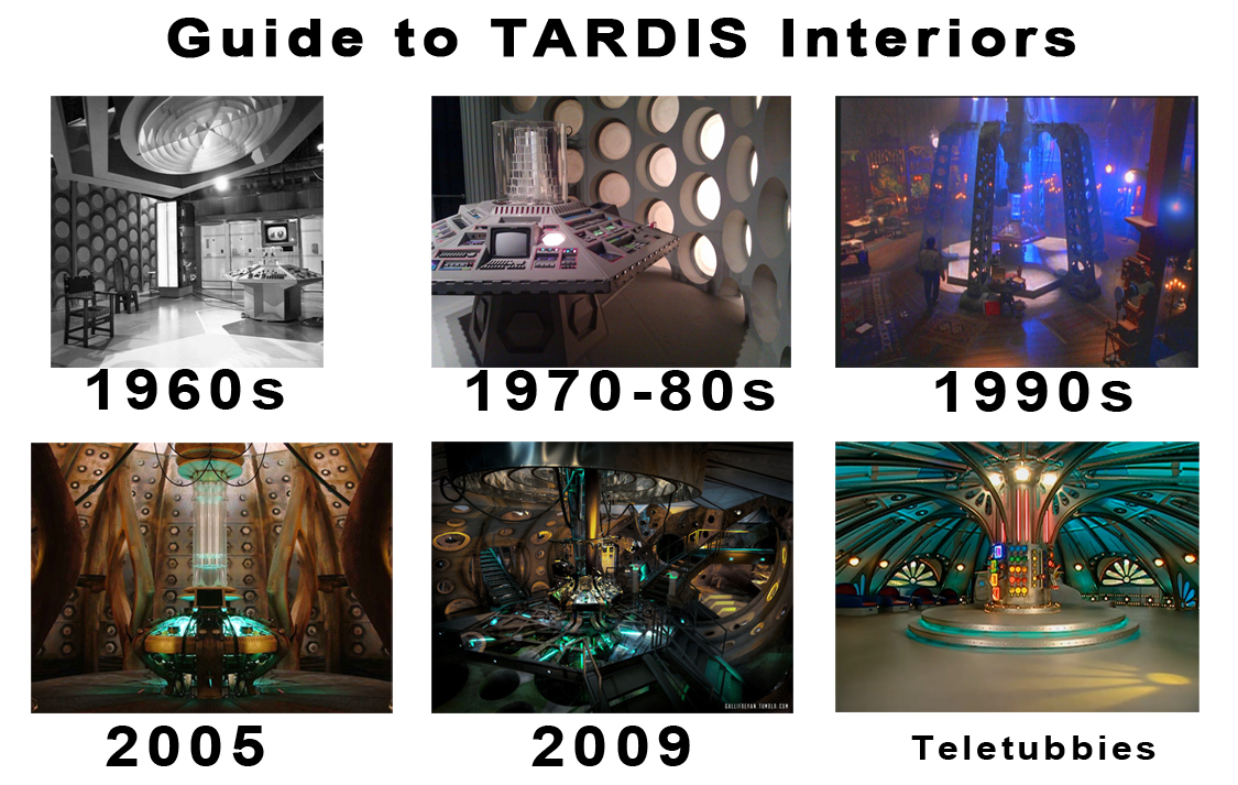 Guide To Tardis Interiors Doctorwho