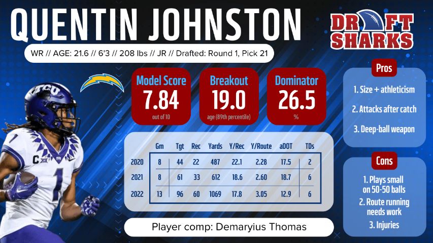 Quentin Johnston Dynasty Fantasy Football Value Wallpaper