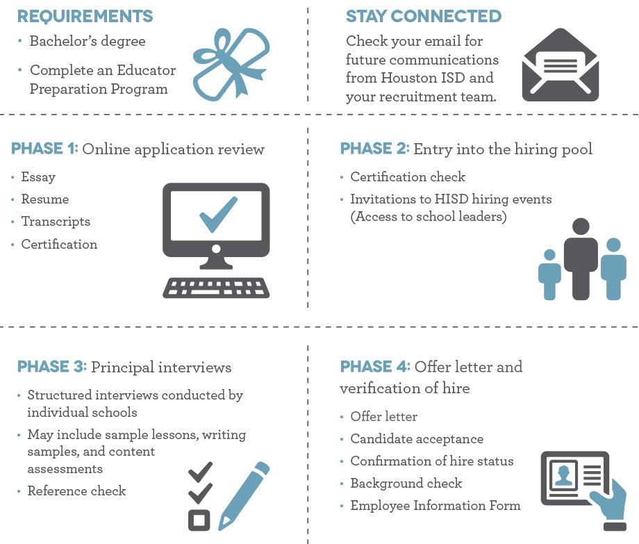 Teaching Selection Process Tips