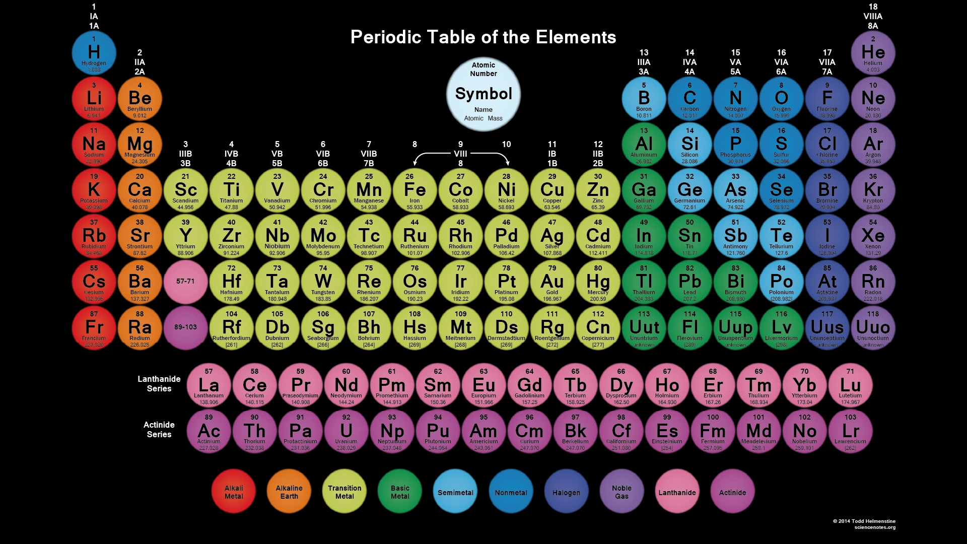 Able Periodic Table Circle Tiles