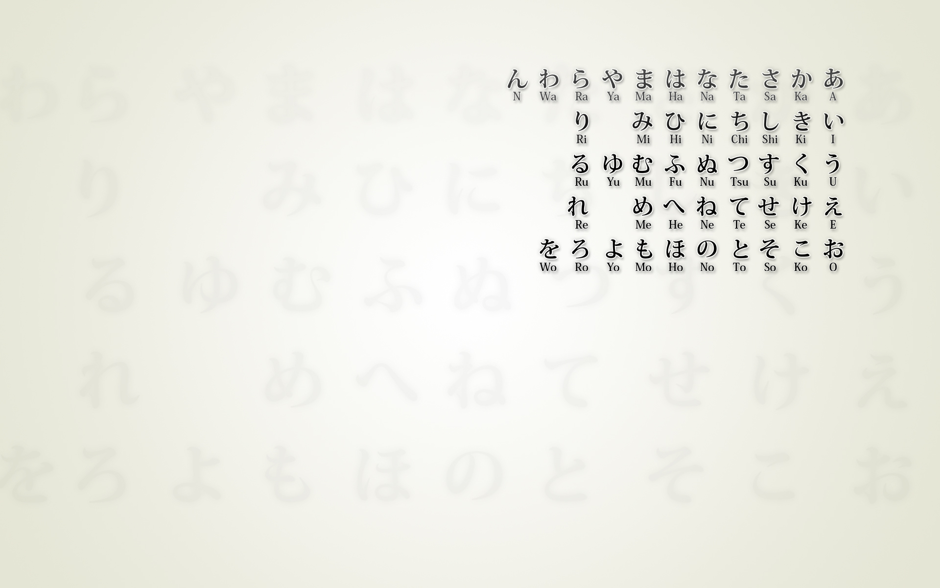 Japanese Hiragana Charts Language Wallpaper
