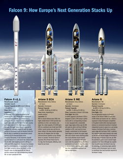 Ariane 5 SpaceX Falcon 9 page 2   Pics about space