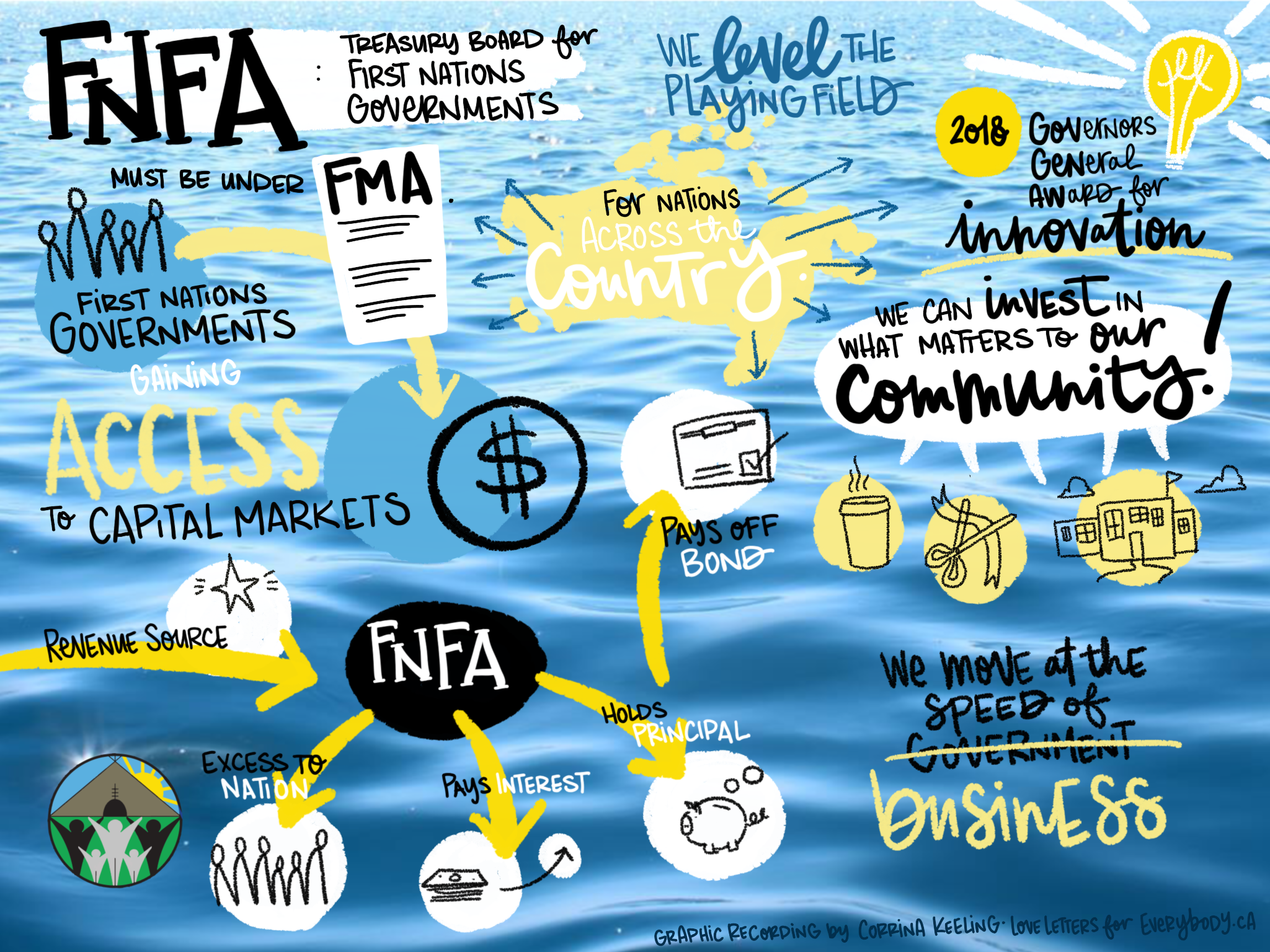News Media Archive Fnfa