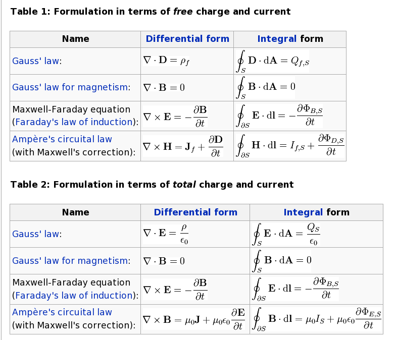 Maxwell Equation Wiki Image Search Results