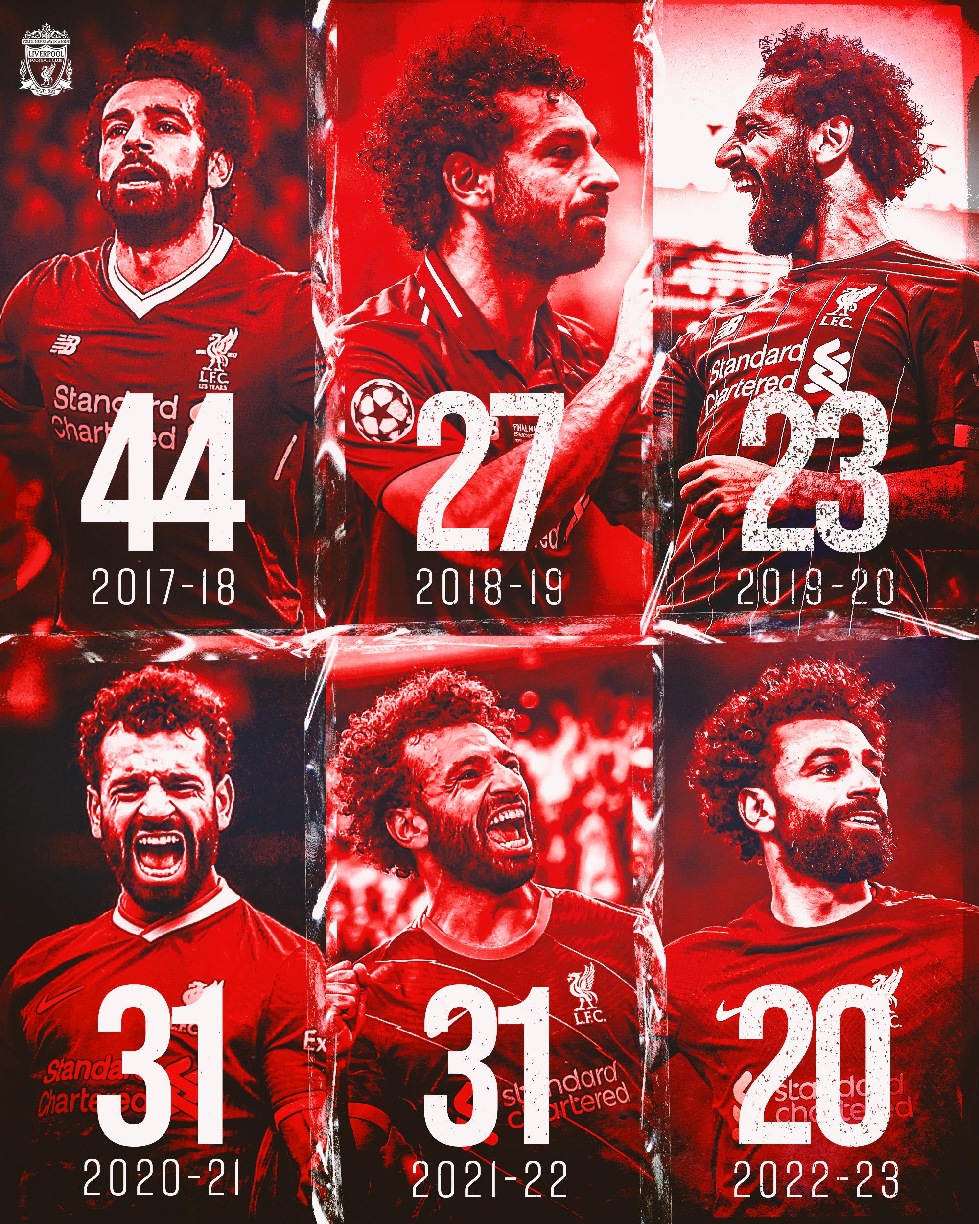 Liverpool Fc On Hitting Goals In All