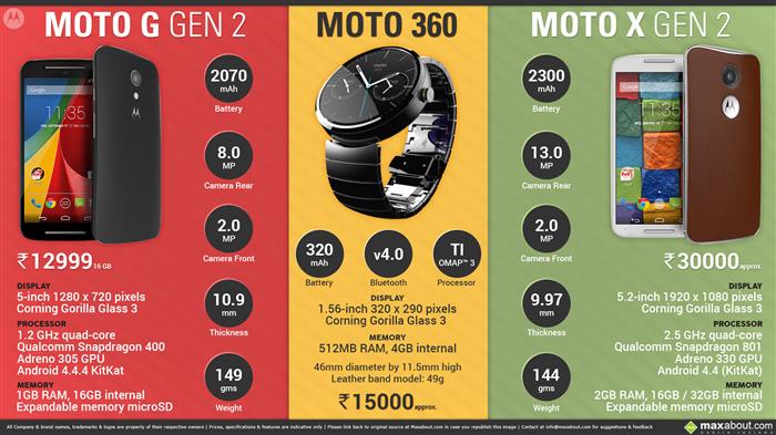 Motorola Moto G 2nd Gen X And